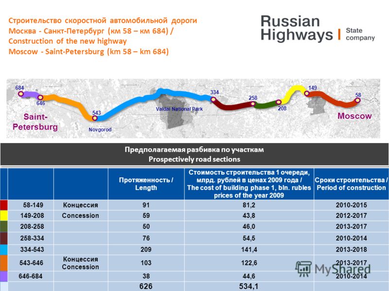 Схема заправок на м11