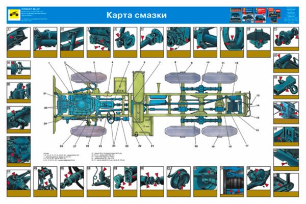 Карта смазки брдм 2