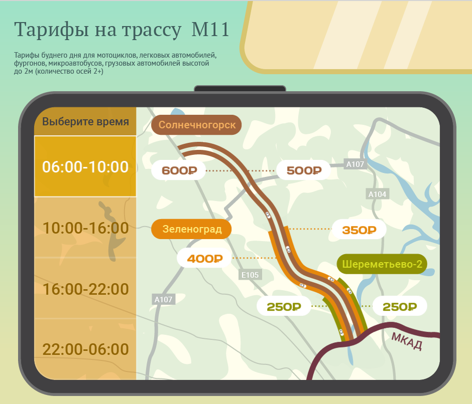 Тарифы платных дорог. Трасса м11 Москва Солнечногорск. Платные участки м11. Платная дорога м-11 Москва - Солнечногорск. Участки платной дороги м11.