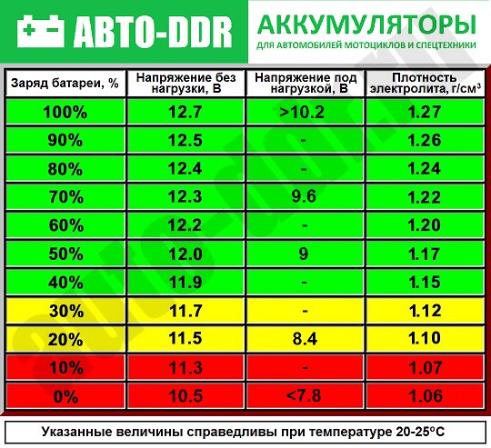 Сколько весит 70 аккумулятор