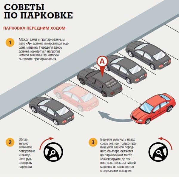 Как правильно припарковаться задним ходом между машинами по зеркалам схема